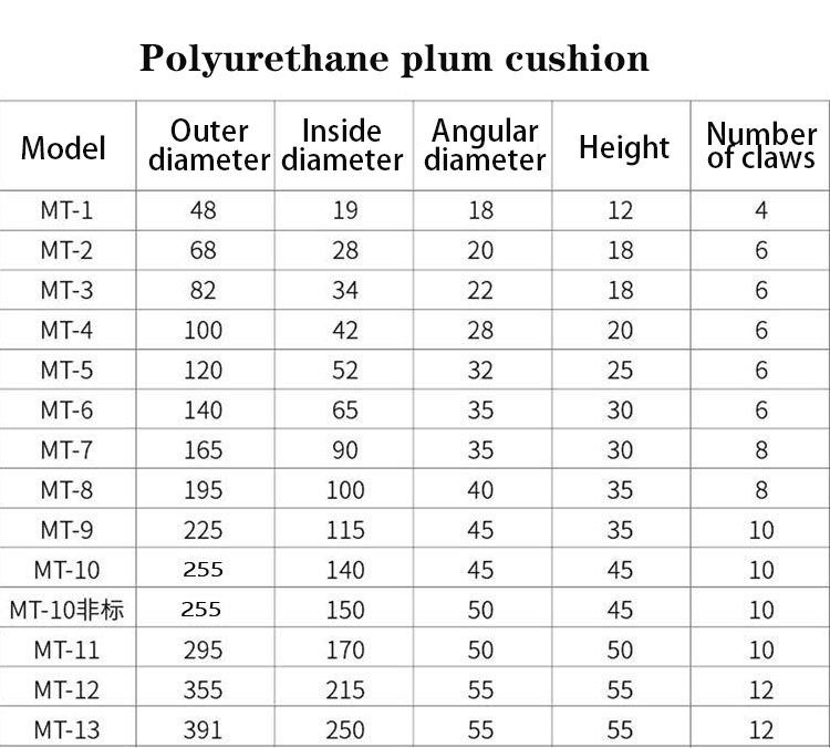 HRC/Gr Polyurethane Plum Coupling Elastic Buffer PU Rubber Customized